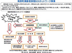 南部町高齢者徘徊SOSネットワーク事業の連携図