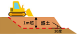 fig1