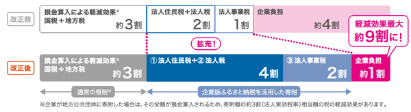 改正イメージ