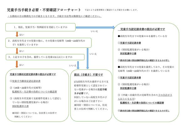 児童手当　手続きフロー