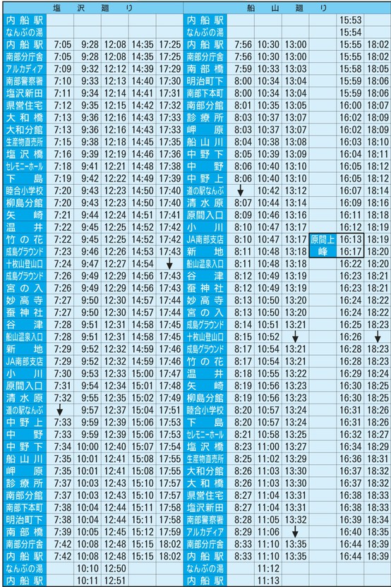 南部循環線時刻表