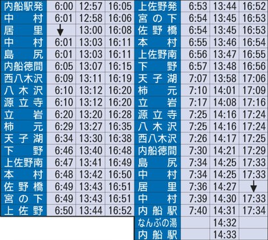 佐野線時刻表