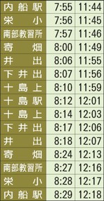 内船・十島線時刻表