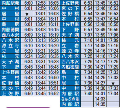 佐野線時刻表