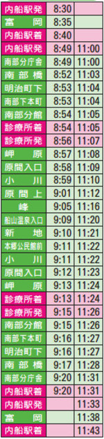 診療所線時刻表