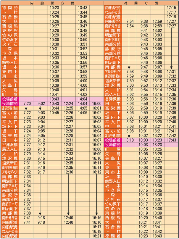 徳間・内船線時刻表