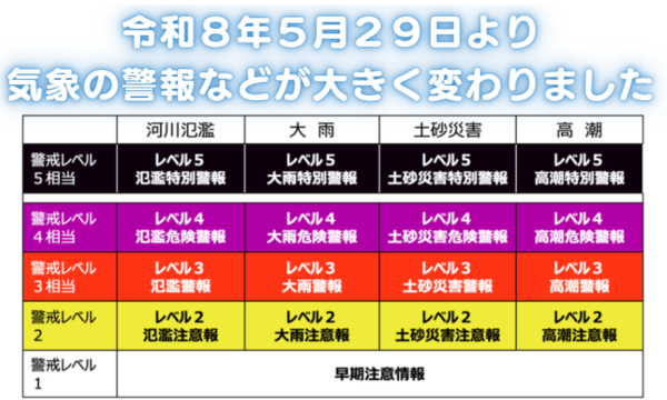 防災情報レベル変更