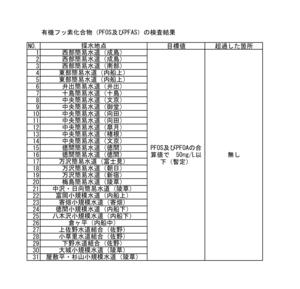 検査結果