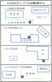 回収場所の画像