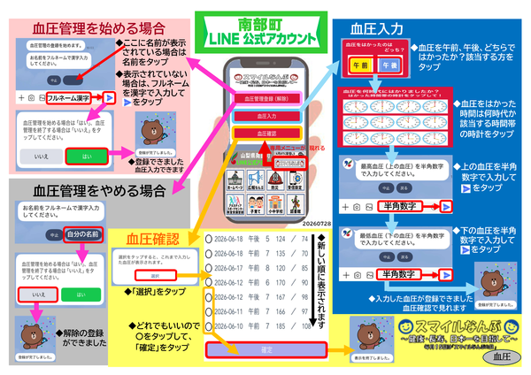 血圧管理メニュー