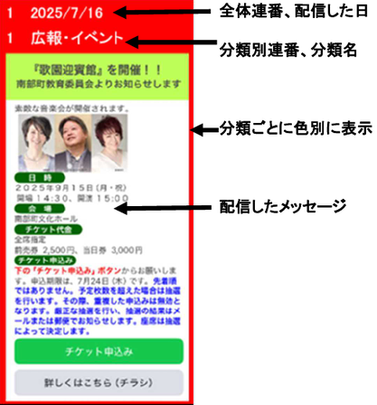 内容の見方について