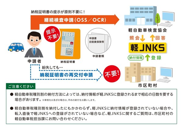 軽JNKS運用開始周知