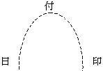 C[W